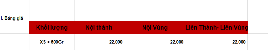 Chương trình giao hàng đồng giá 22k của Ninja Van