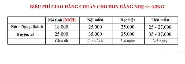 update-bang-gia-cuoc-van-chuyen-ha-giang-tai-mot-so-don-vi-van-chuyen-noi-tieng